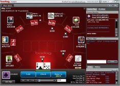 Bodog Poker Software Review