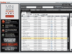 Bodog Poker Review