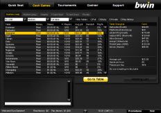 BWIN Poker Review