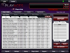 Players Only Poker Review