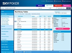 Sky Poker Review